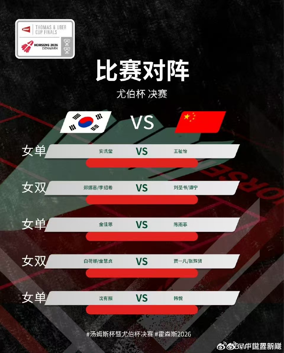尤伯杯决赛中国战韩国，王祉怡对阵安洗莹