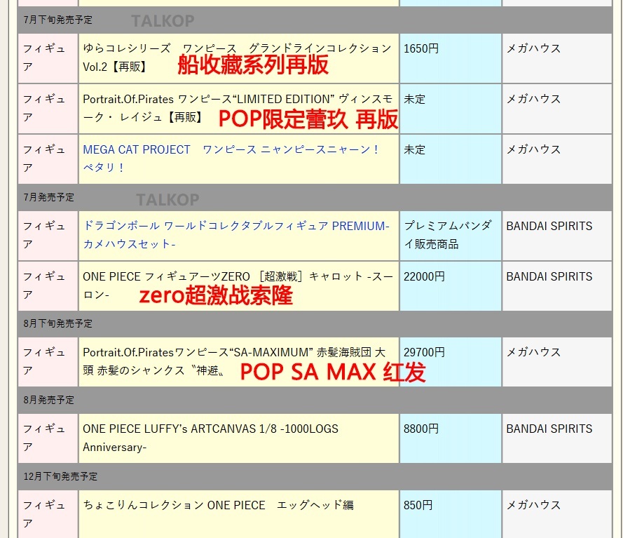 海贼王2026年1月5日手办发售表更新