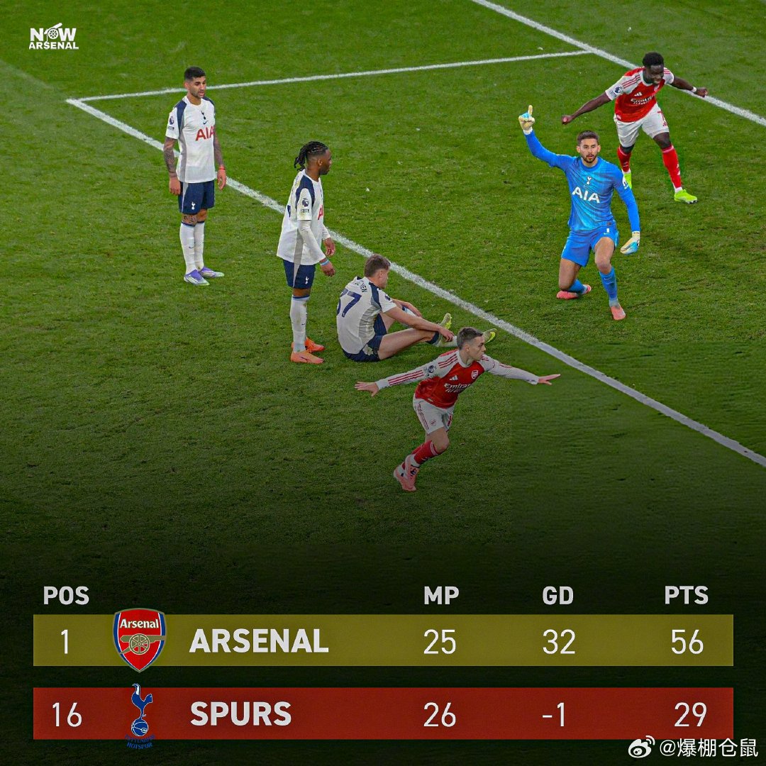 热刺1比2负纽卡8轮不胜，下轮迎战榜首阿森纳
