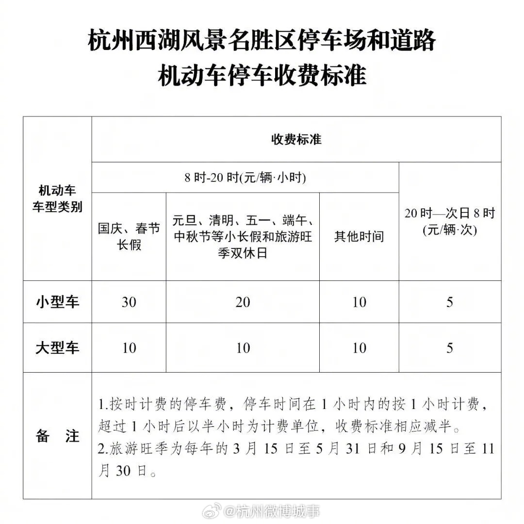 西湖景区3月15日起调整停车收费，小型车双休日白天20元每小时
