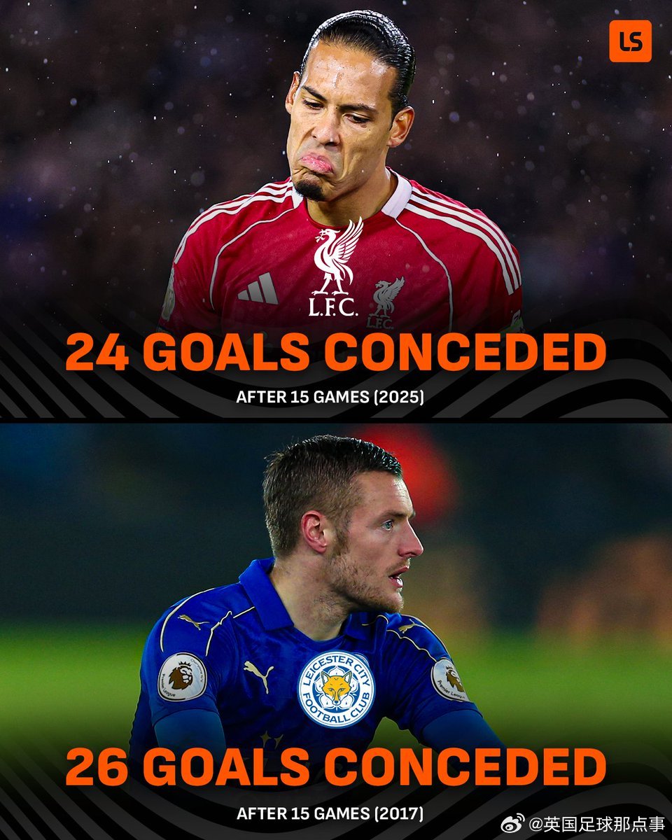 利物浦15轮后创英超卫冕冠军最差积分失球纪录