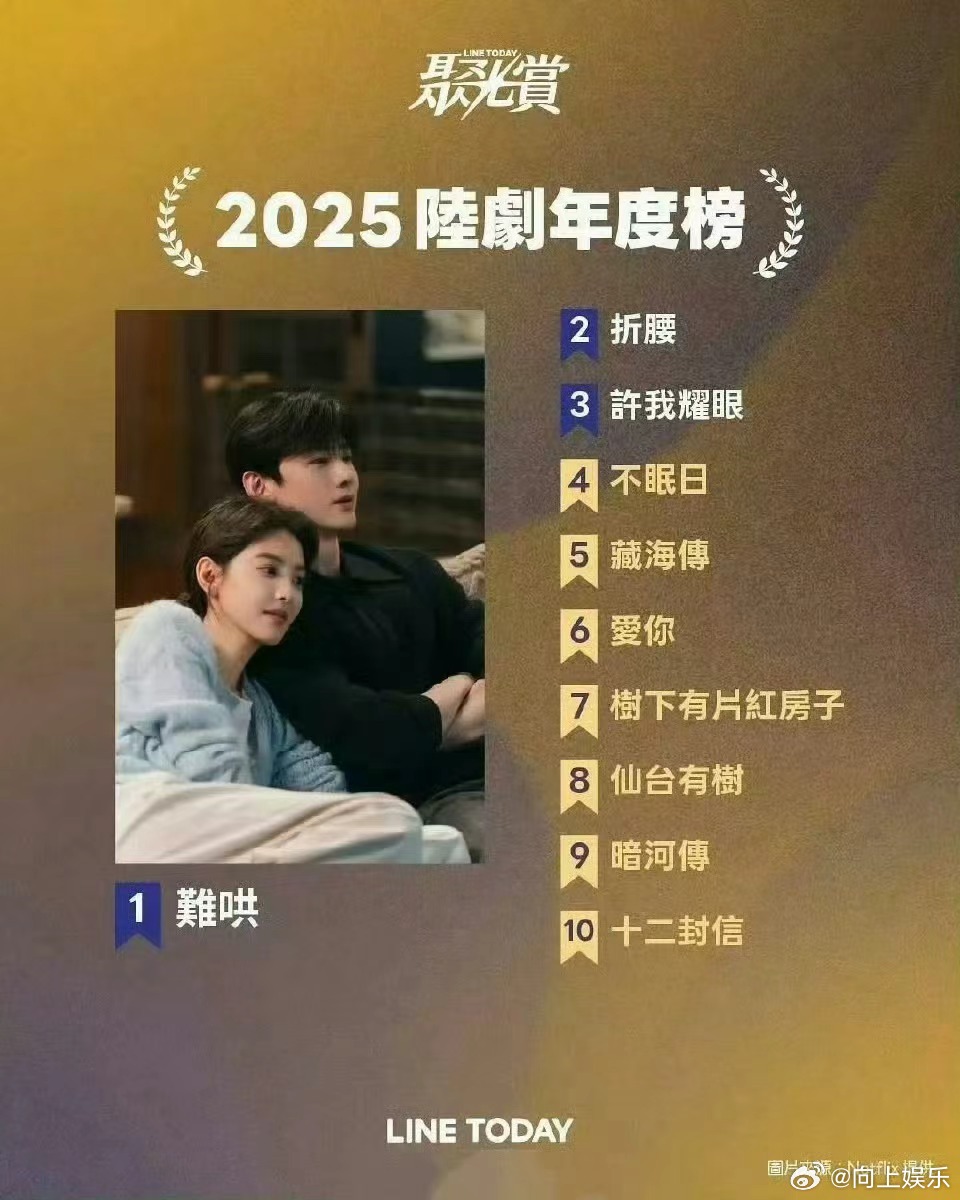 网飞2025陆剧年度榜公布，白敬亭肖战等新剧上榜