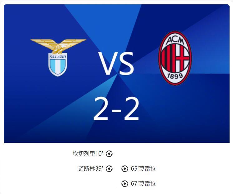 拉齐奥2-2AC米兰，莫雷拉梅开二度扳平