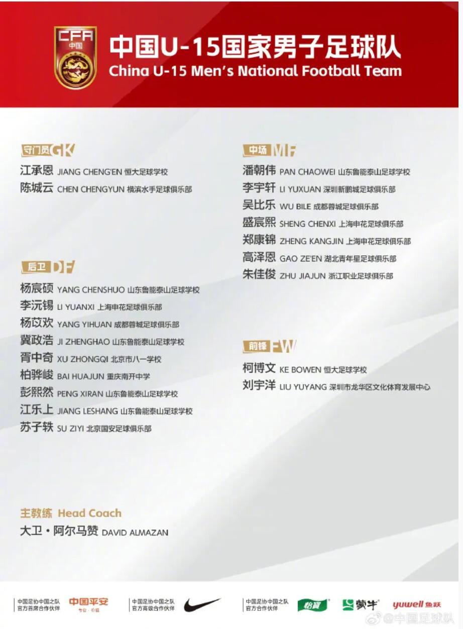 中国U15男足19人名单公布 首战日本队迎战东亚足联U15锦标赛