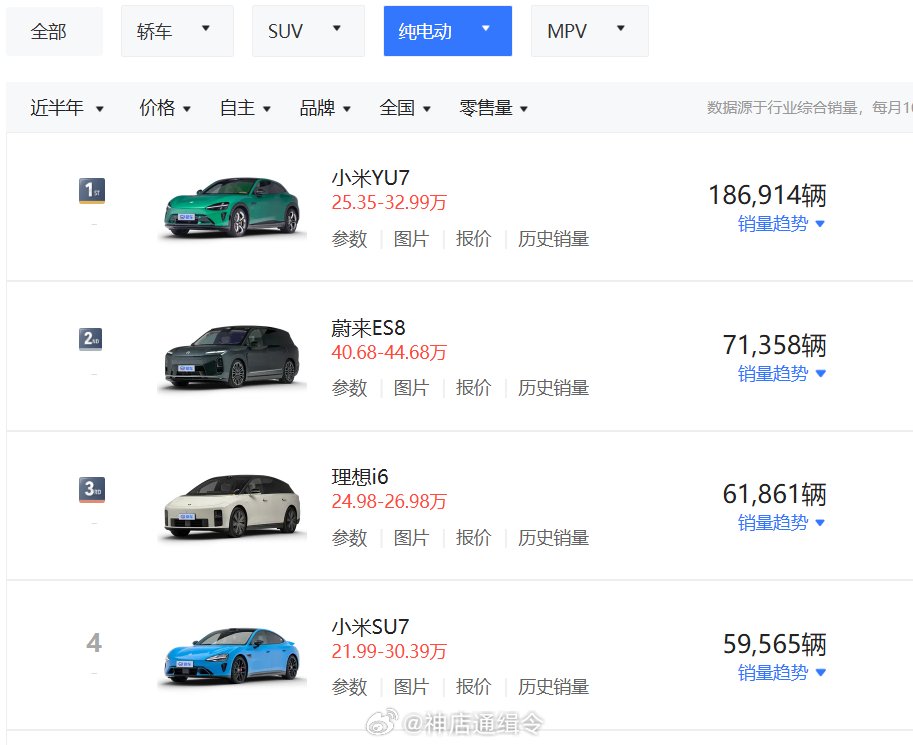 蔚来ES8与理想i6热销但受产能制约