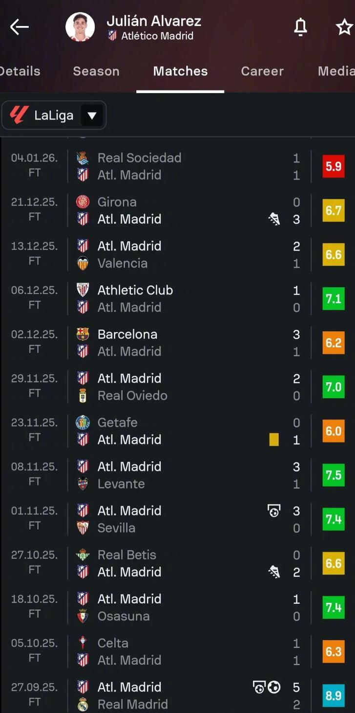 马竞主场0-1负贝蒂斯，阿尔瓦雷斯12场西甲颗粒无收创生涯最长球荒