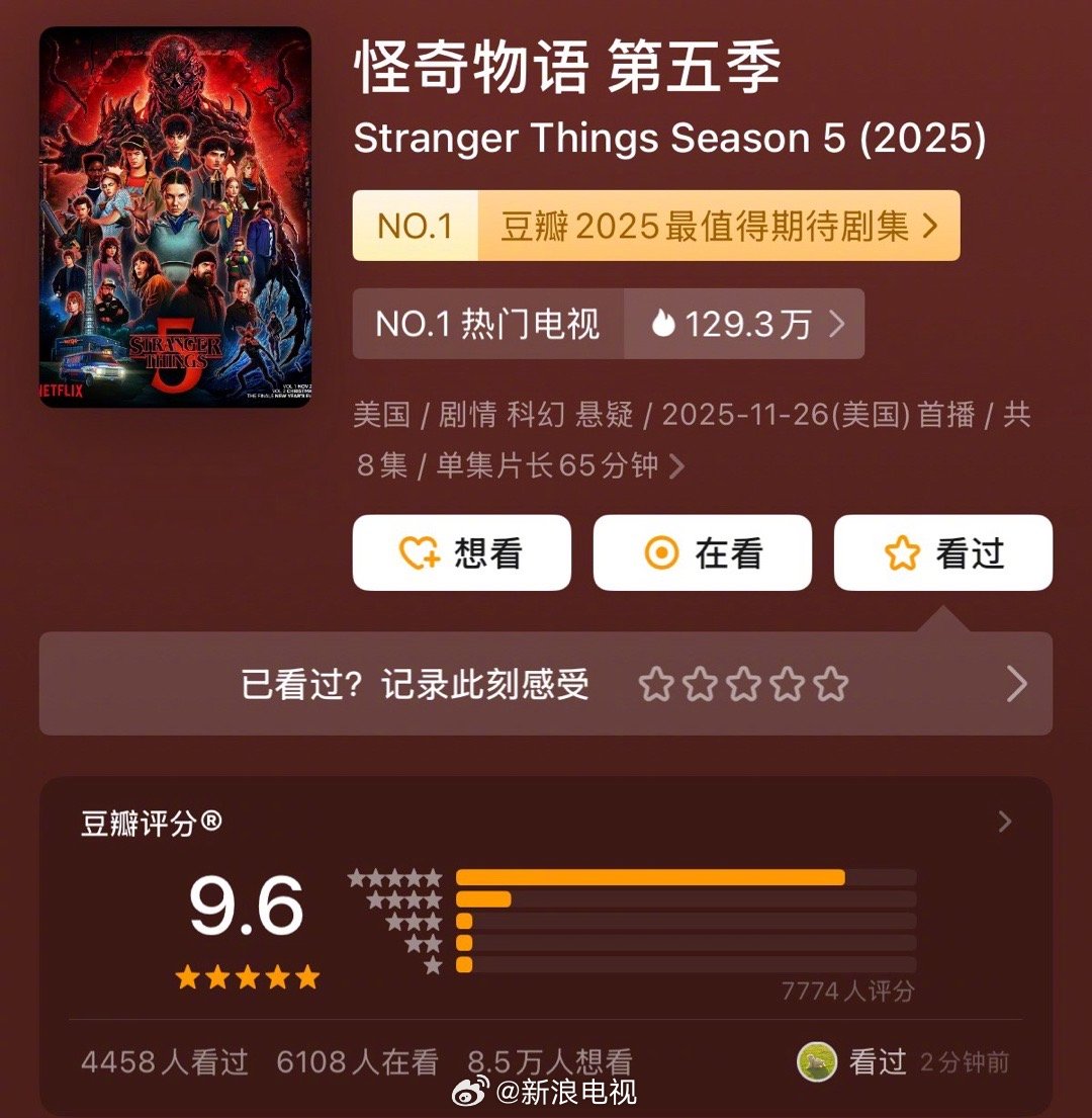 怪奇物语第五季豆瓣开分9.6，超八成观众打五星