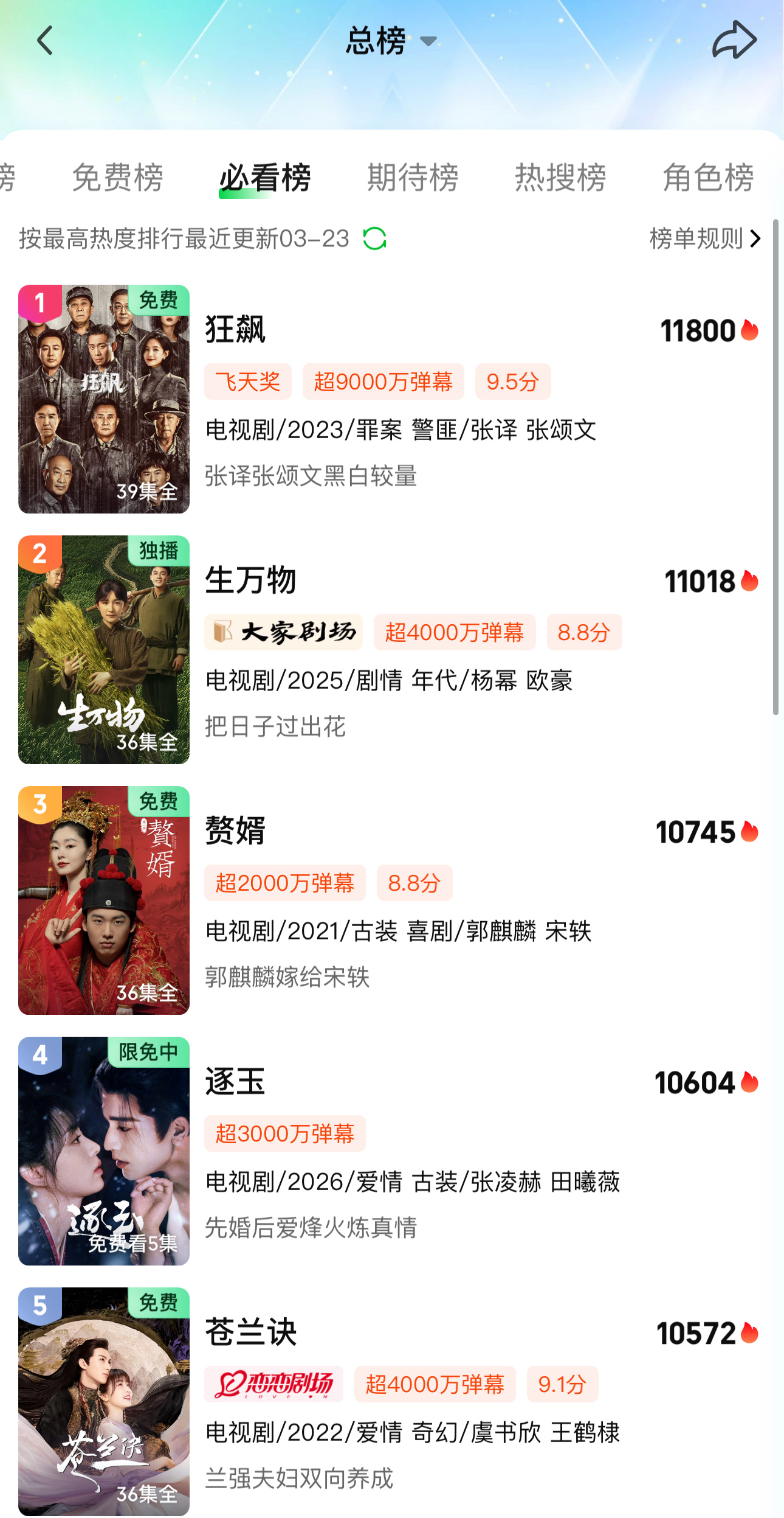 《逐玉》热度攀升至爱奇艺必看榜第四，超越《苍兰诀》