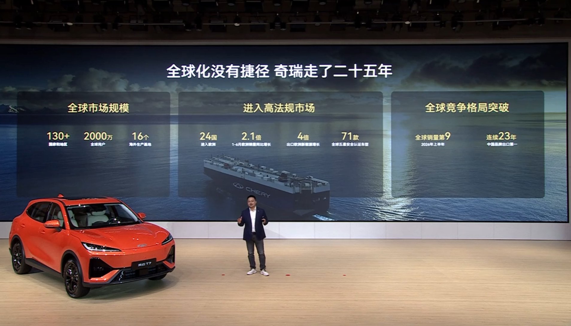 奇瑞2026上半年全球销量第9，连续23年中国品牌出口第一