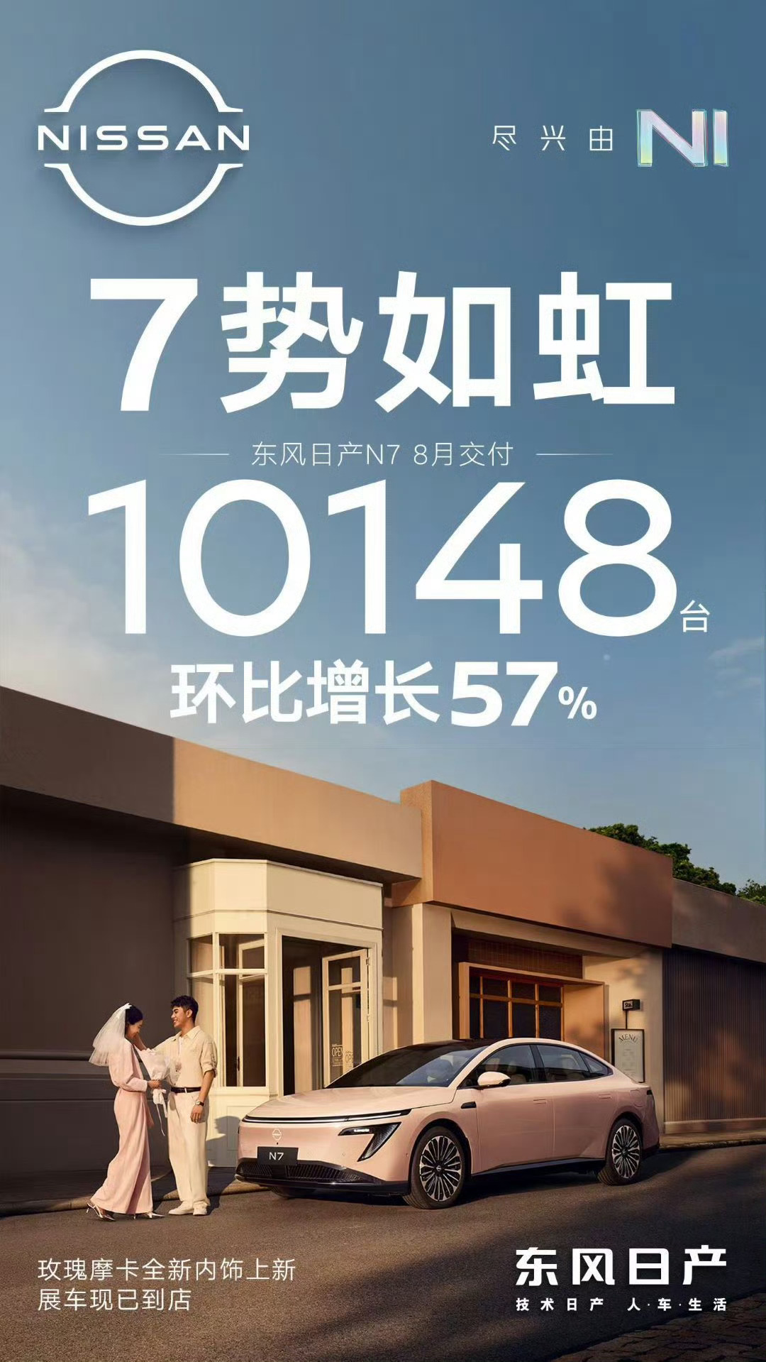 东风日产N7交付破万，14万级长续航智能满配