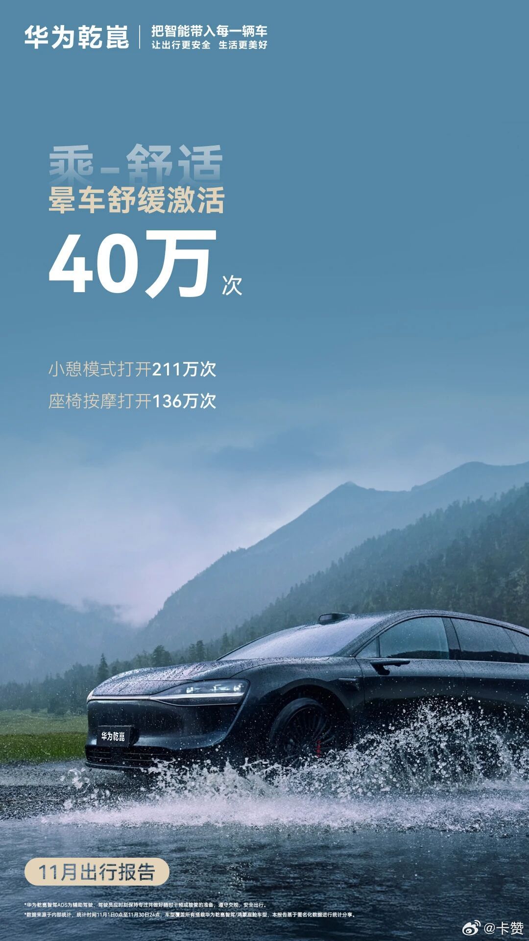 华为乾崑智驾11月数据亮眼，辅助驾驶行驶5.6亿公里