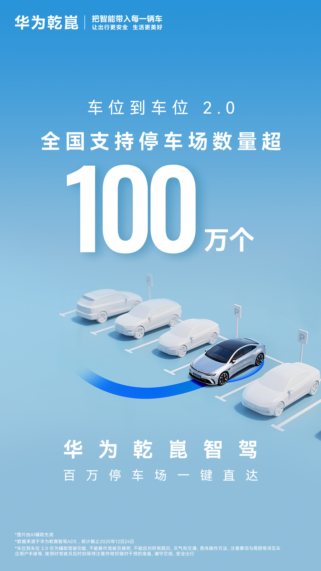 华为乾崑智驾停车场覆盖超100万个，使用量破3000万次