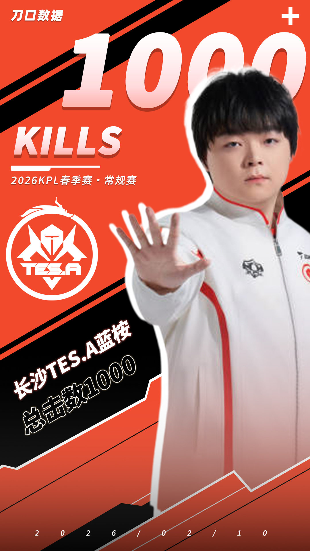 长沙TES.A蓝桉KPL联赛总击杀破千