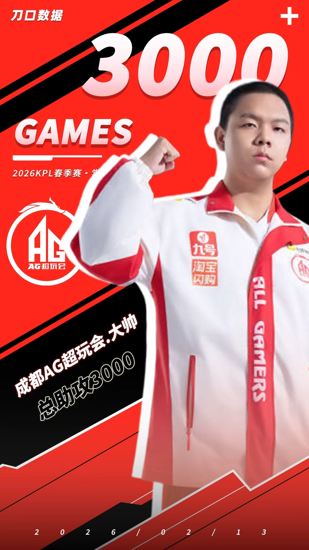 AG大帅KPL联赛助攻破3000，张飞助队对战JDG