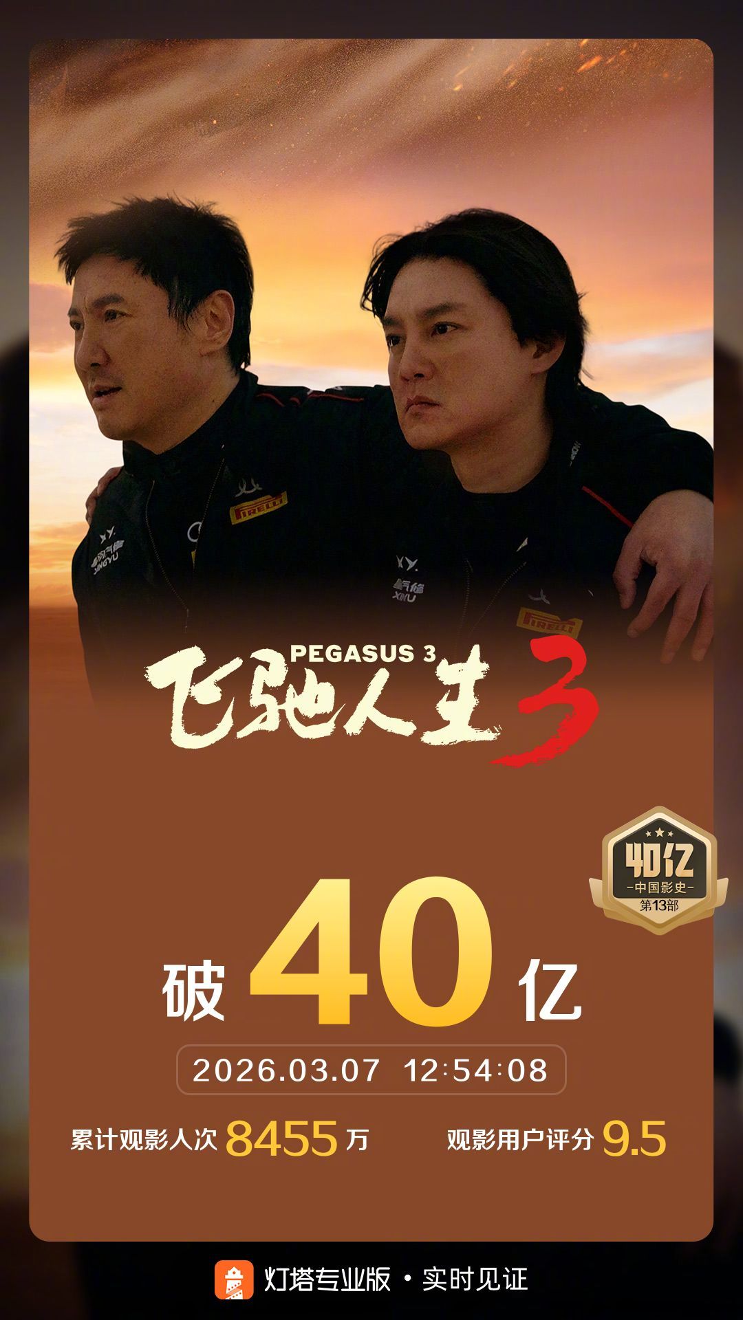 飞驰人生3票房破40亿，创系列新高