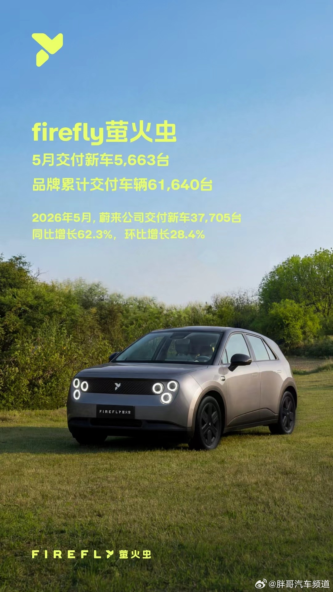 萤火虫5月交付5663台，市占率72%稳居第一
