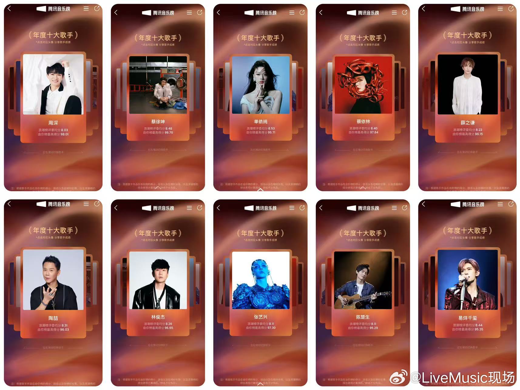 腾讯音乐2025年度歌手及歌曲揭晓，周深蔡徐坤等十人入选