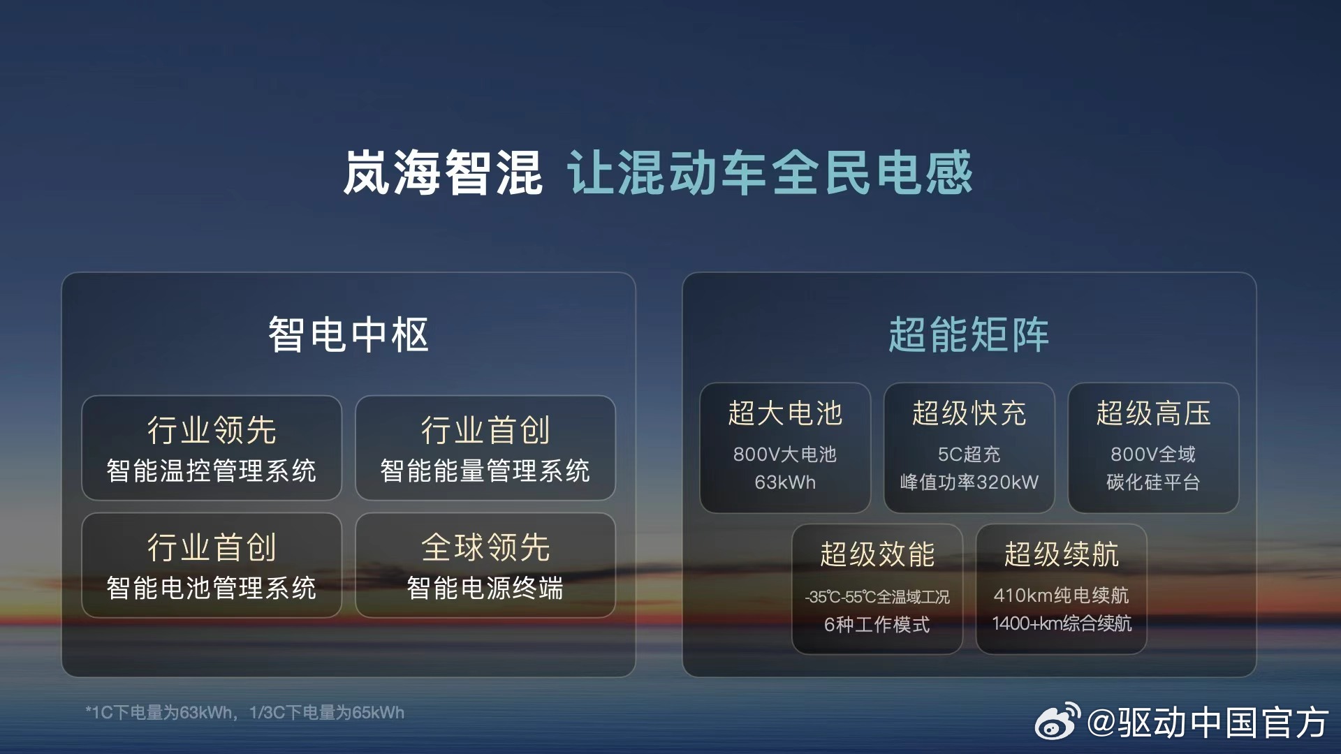 岚图发布岚海智混技术，突破纯电混动边界