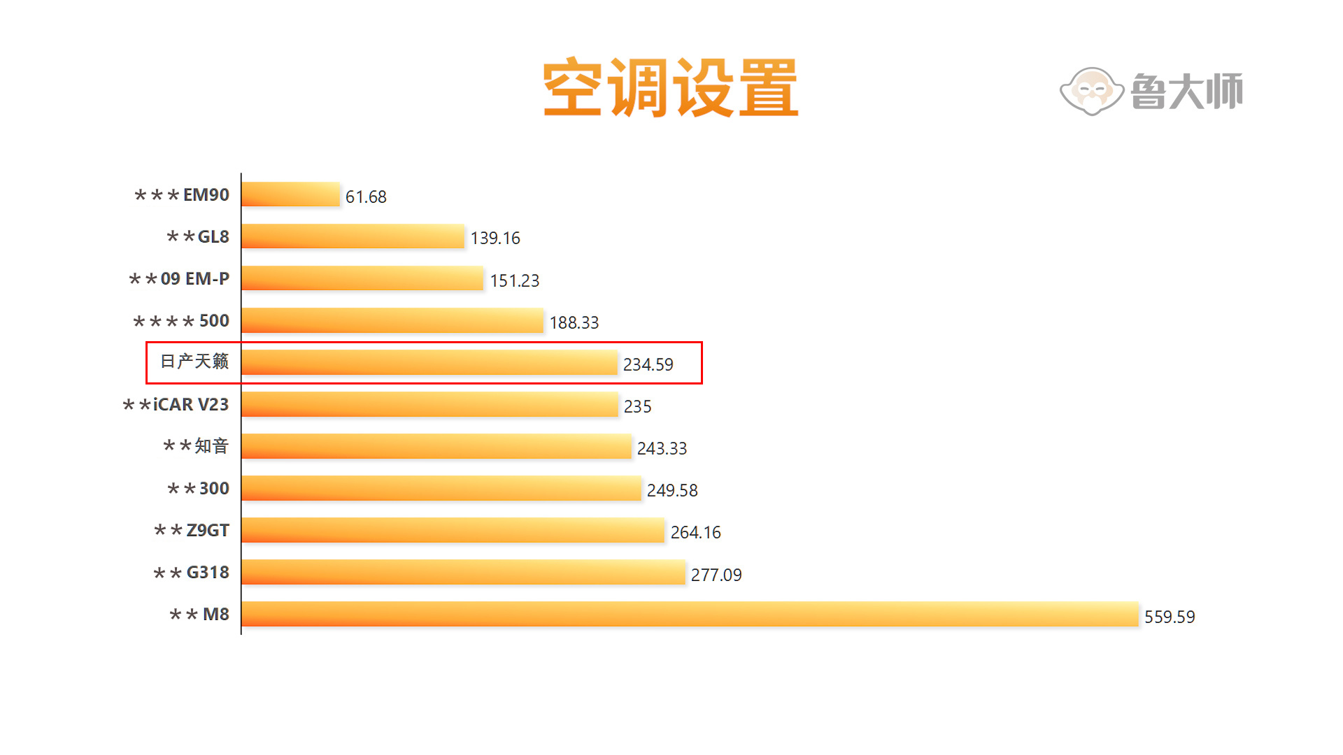 天籁鸿蒙座舱跑分1571.1ms跻身鲁大师TOP14