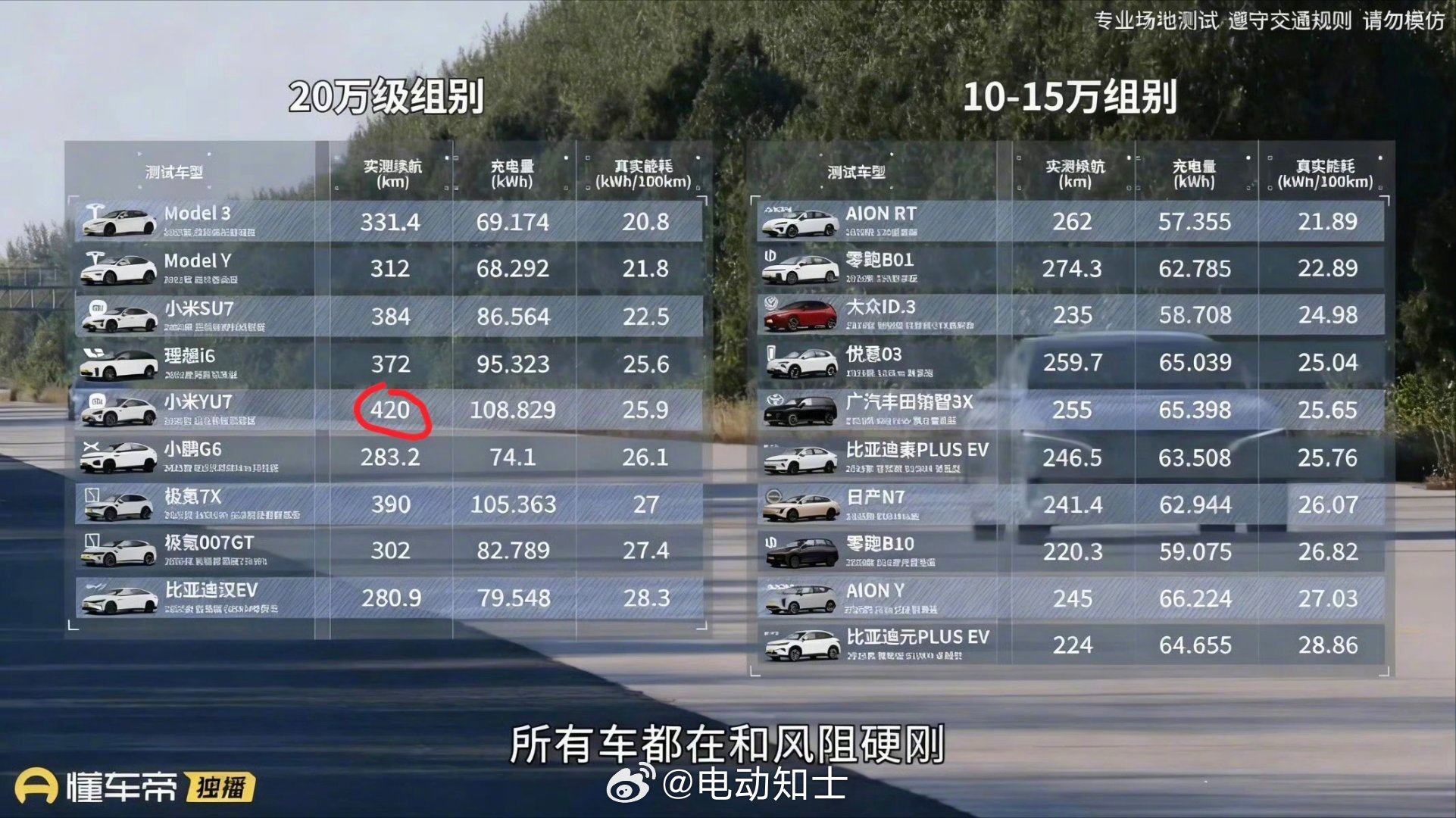 雷军回应小米汽车续航测试，SU7续航达成率最高