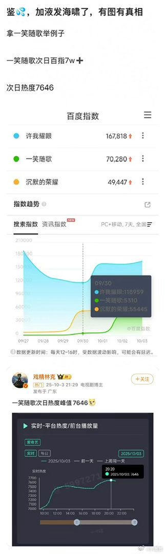 杨紫新剧热度数据对比引讨论