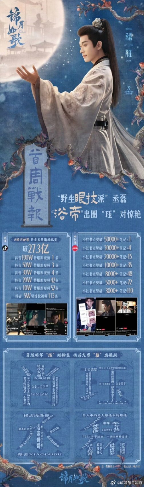 丞磊卢昱晓晋升当红流量演员