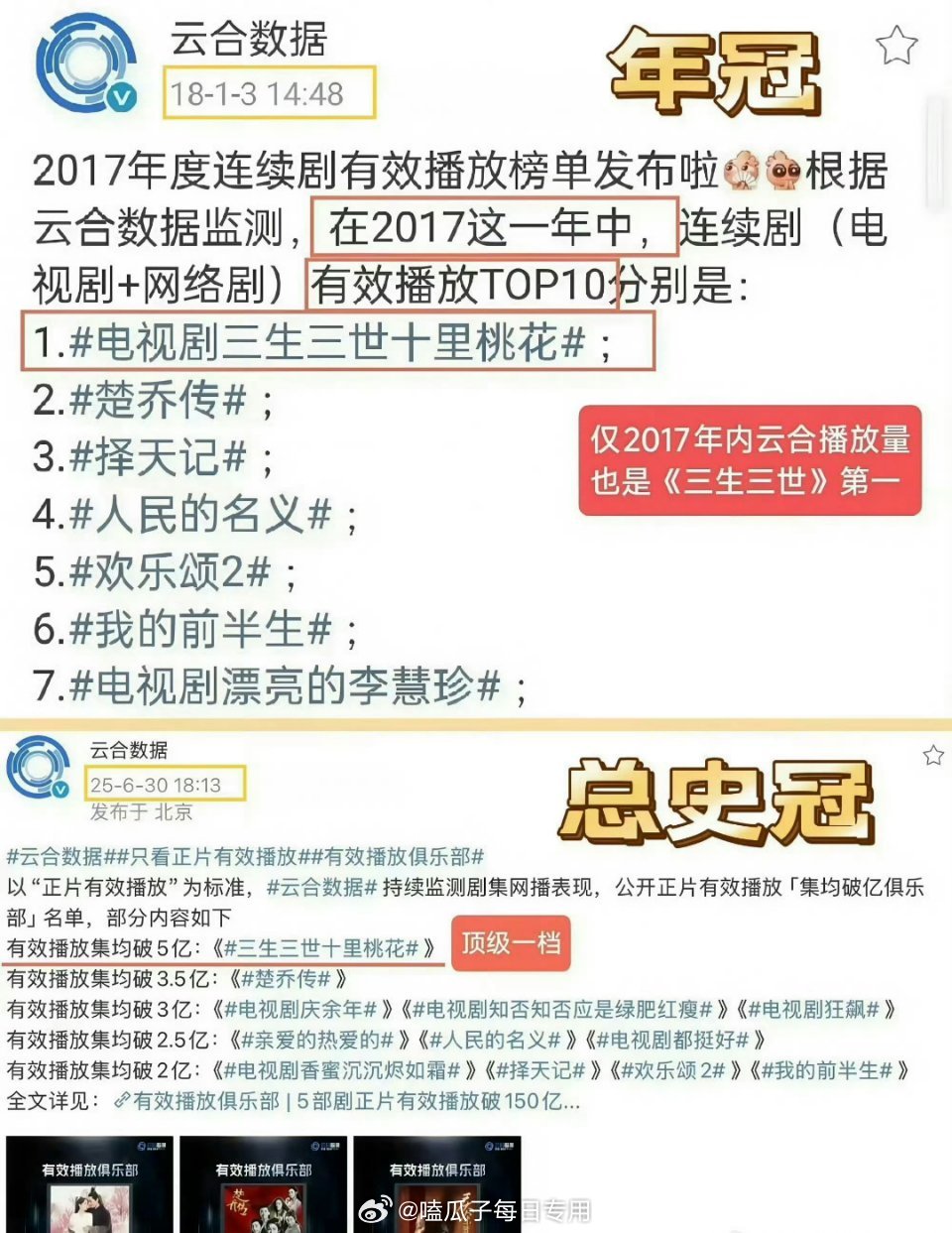 杨幂《三生三世十里桃花》与赵丽颖《楚乔传》云合史冠引热议