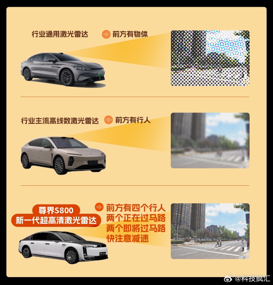 华为新一代尊界S800将搭载自研激光雷达