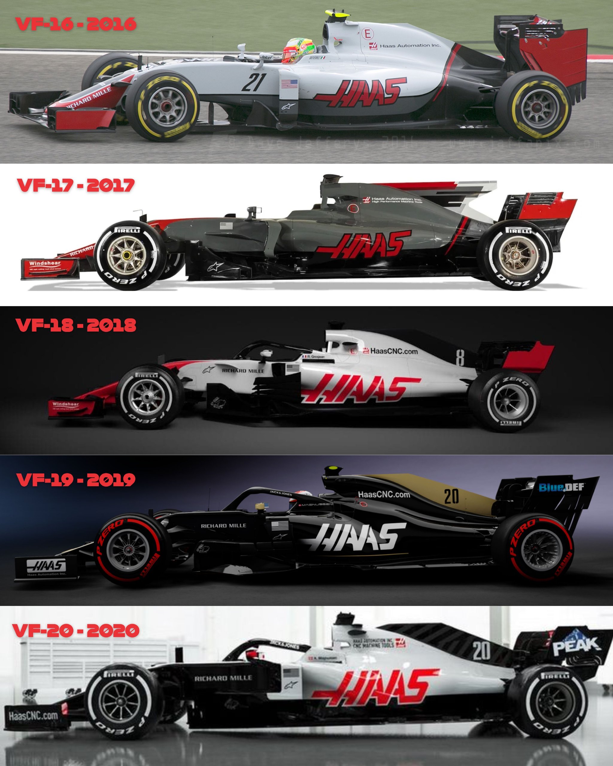 哈斯F1车队11个赛季涂装演变全记录