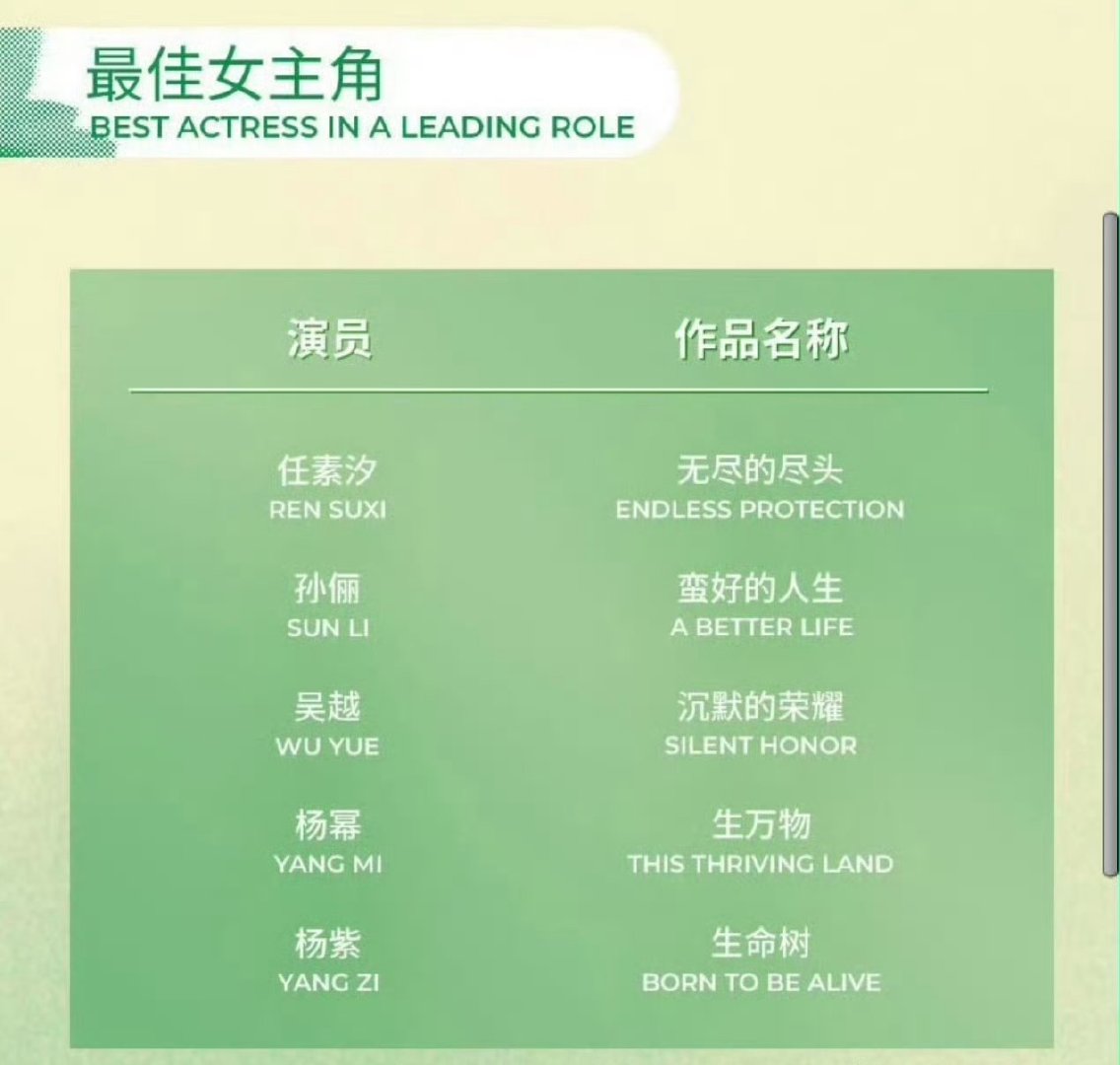 赵丽颖无缘白玉兰最佳女主提名