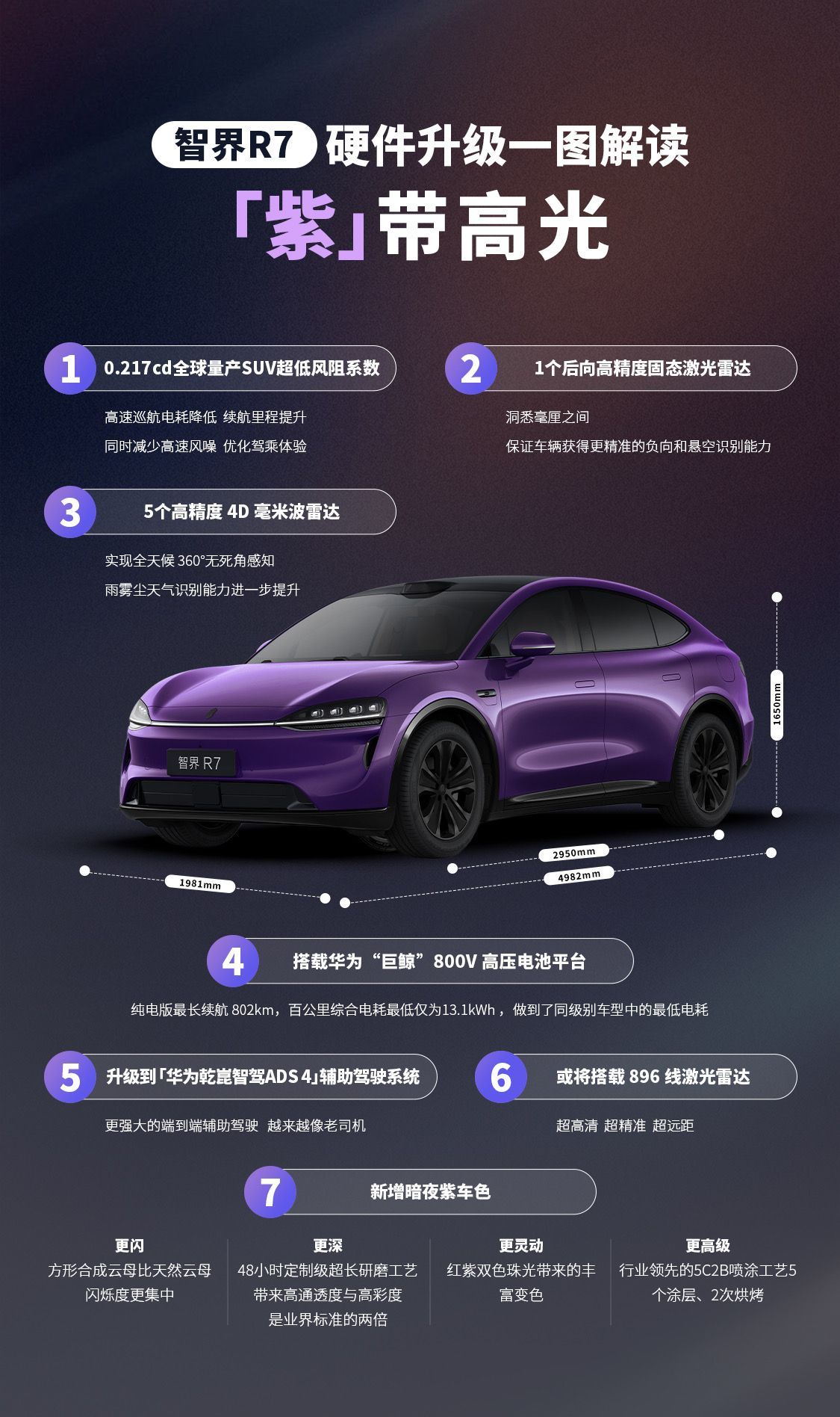 王玉雯穿暗夜紫裙亮相，与智界R7新车同色系登场