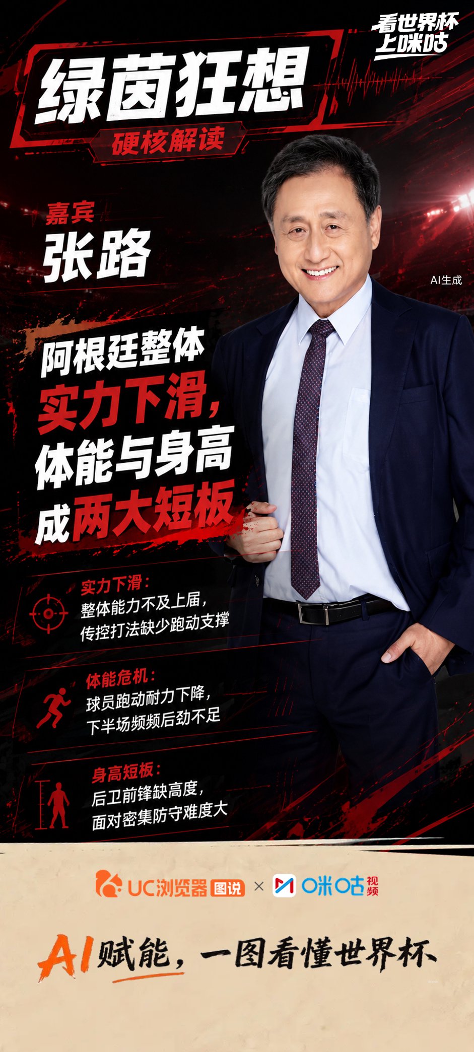 张路评阿根廷队体力后卫身高不足,叶祖新模仿哈兰德