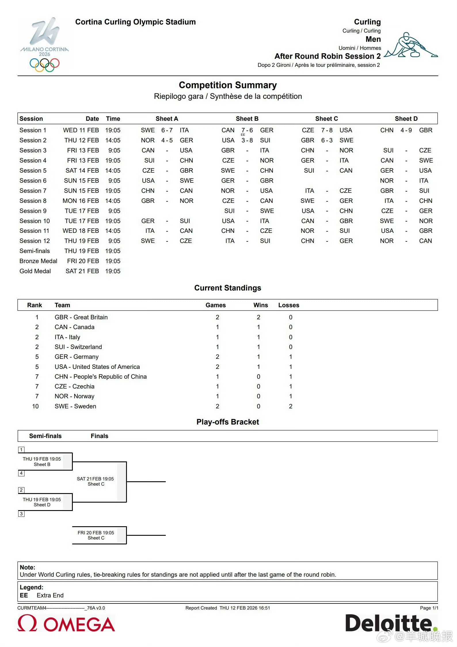 中国冰壶男女队今日迎战挪威瑞士