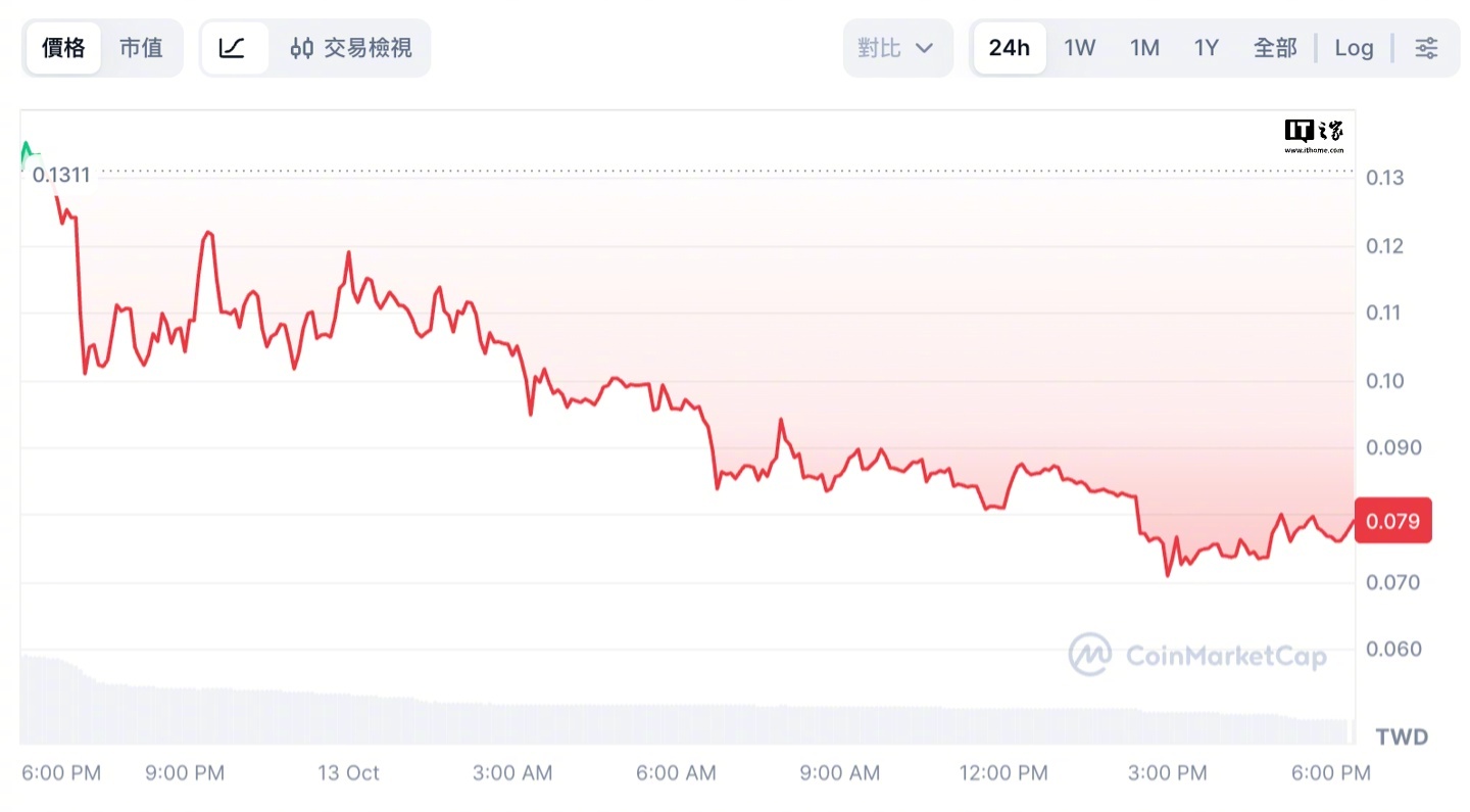 黑客组织设虚拟币门槛分批泄露GTA6实机