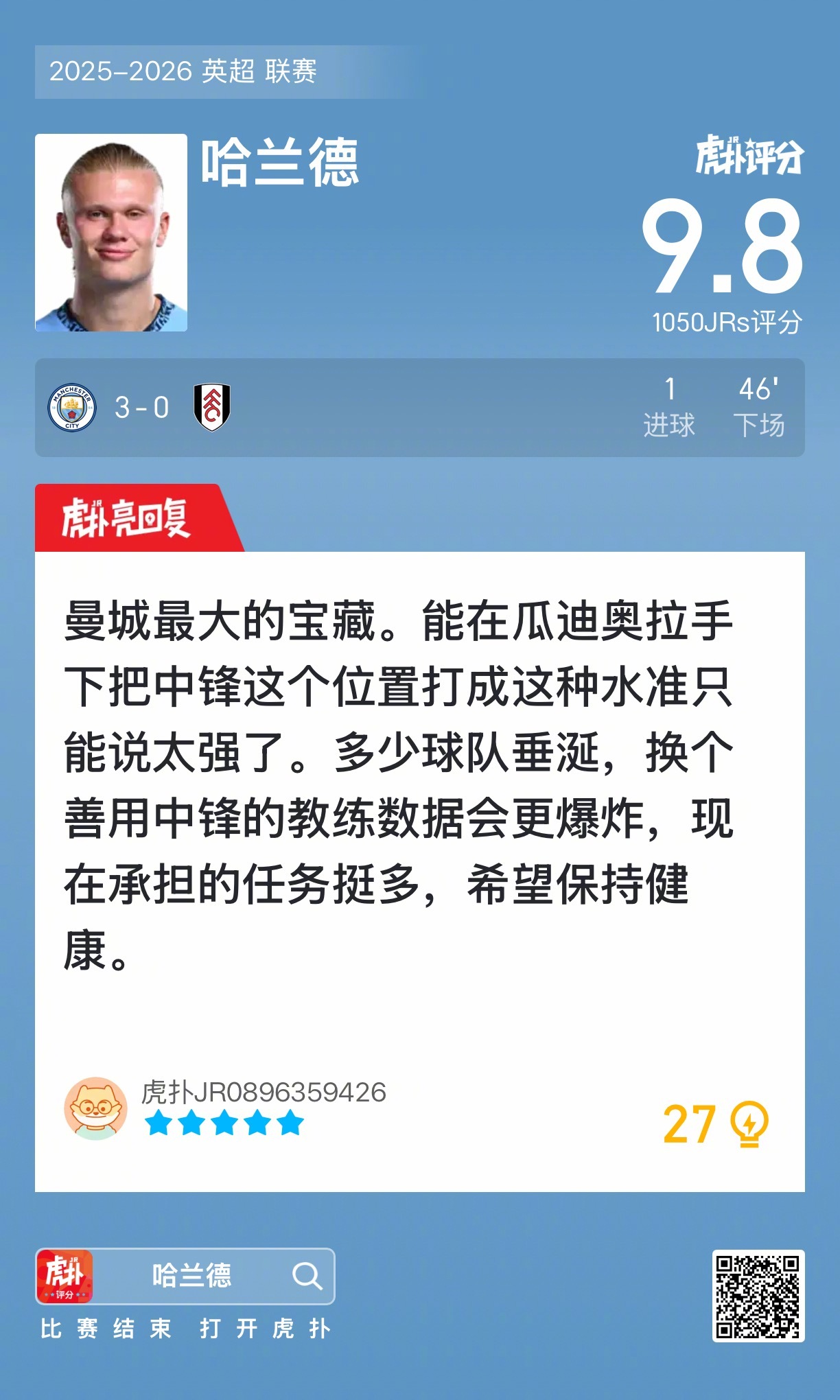 曼城3比0胜富勒姆，哈兰德破门获9.8分