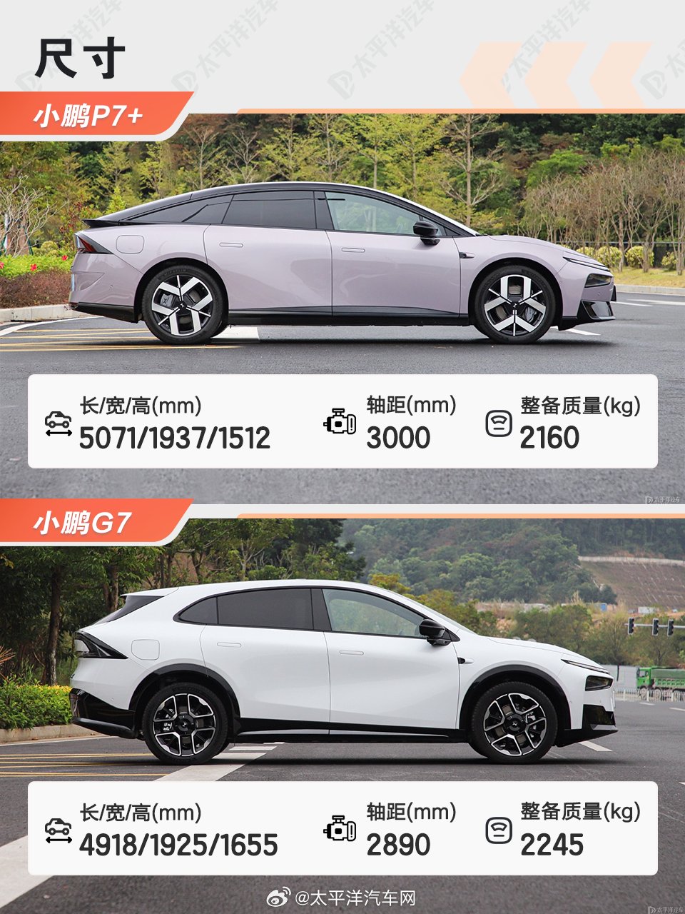 2026款小鹏P7+、G7超级增程上市，售价18.68万元起