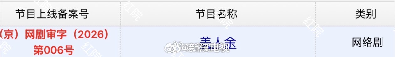 李一桐王佳佳常华森主演《美人余》获发行许可证