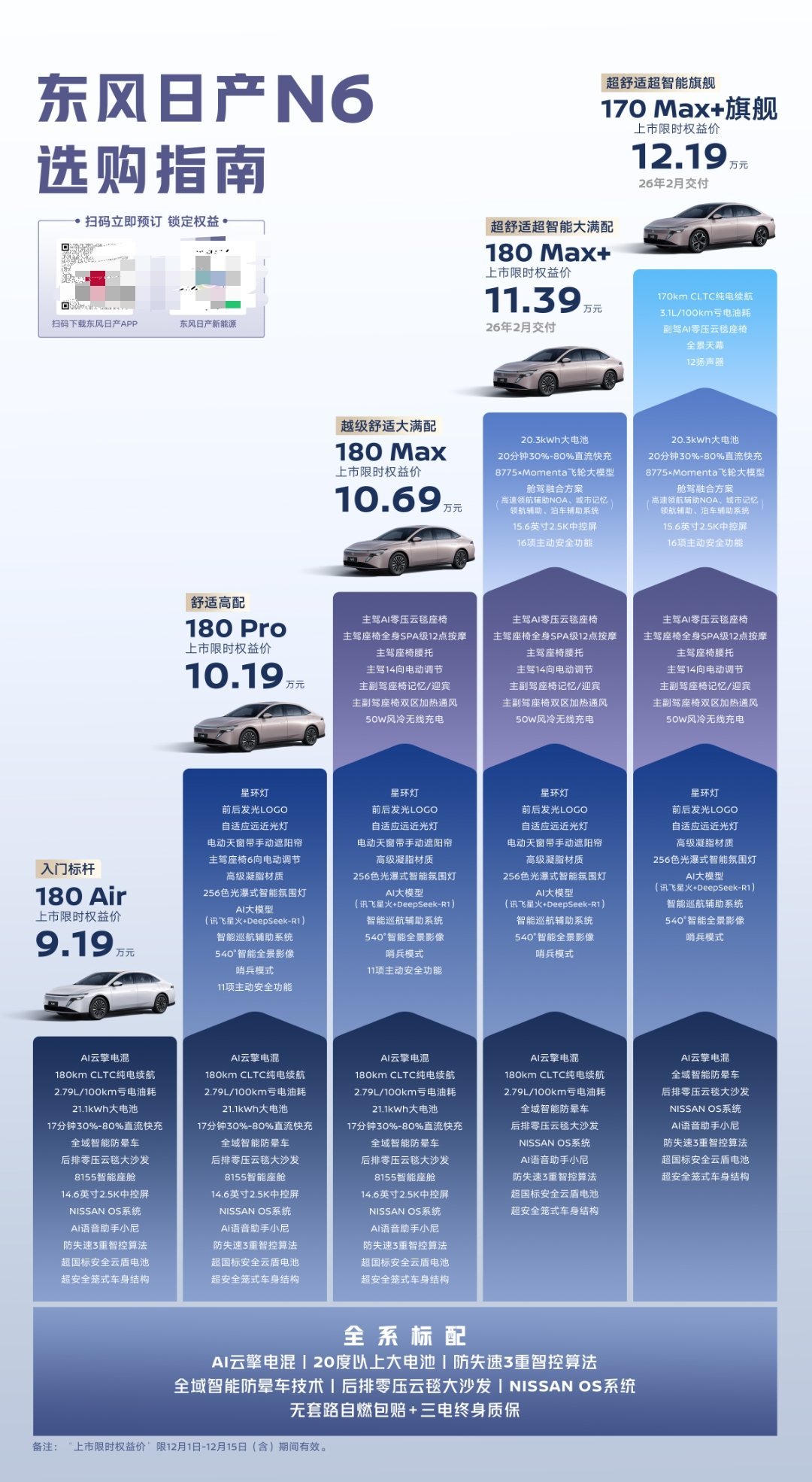 东风日产N6插混轿车上市，9.19万起售