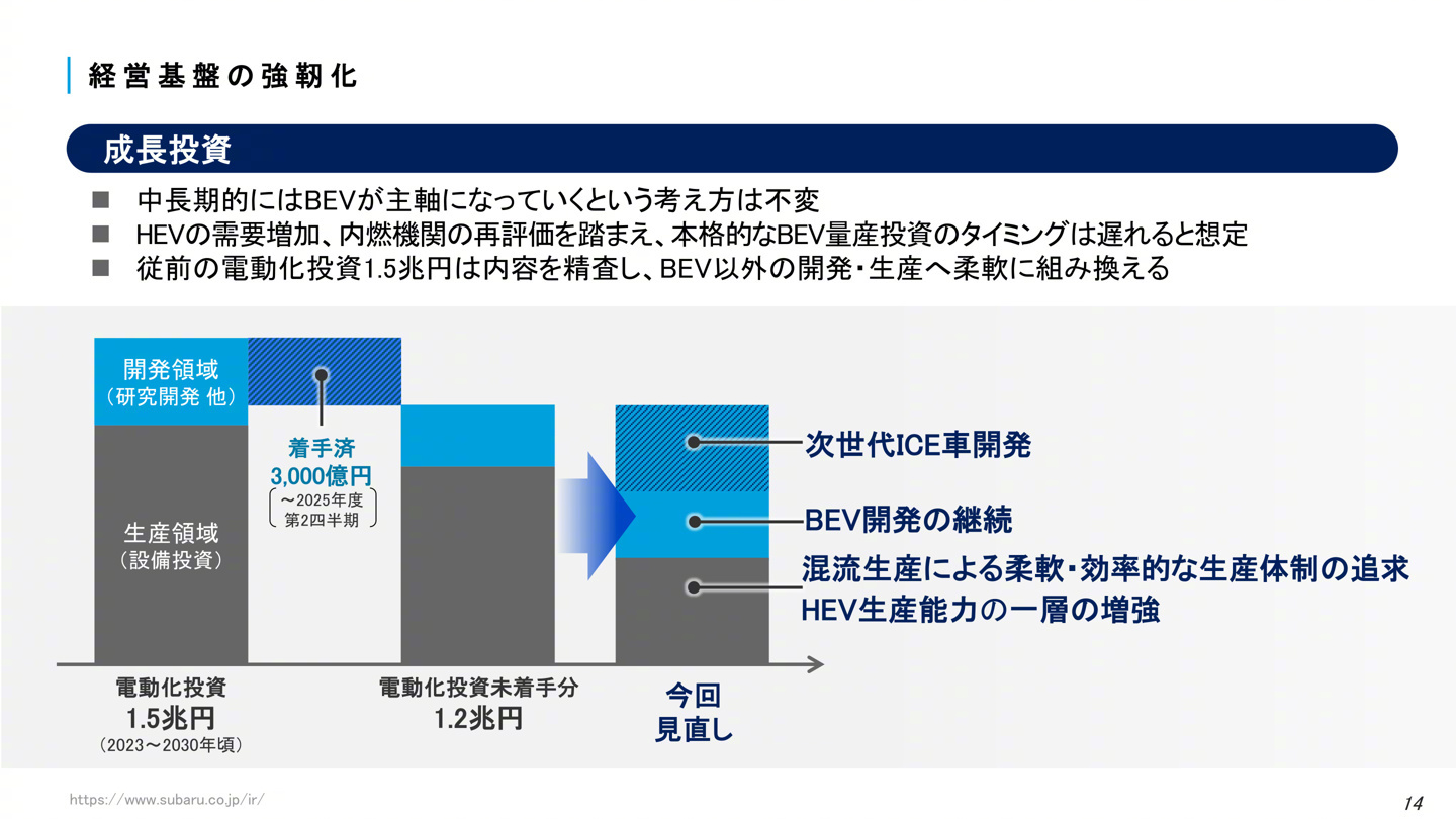 斯巴鲁推迟全面投产电池电动汽车，调整电气化战略