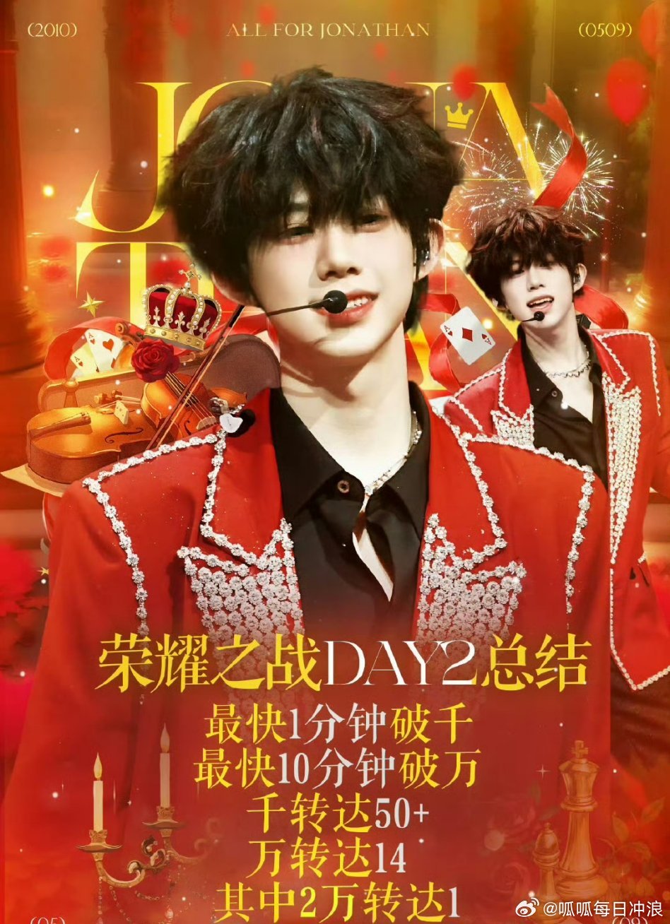 陈奕恒荣耀之战第二日万转达14