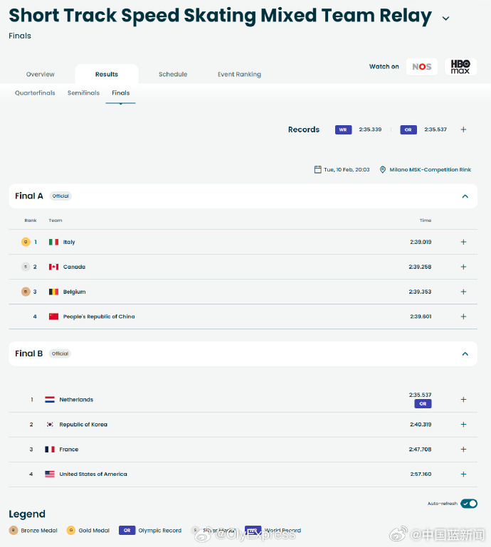 短道速滑混接中国队第四，意大利夺冠