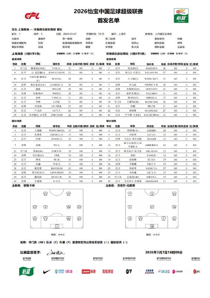 中超首轮海港战河南首发出炉，武磊替补待命