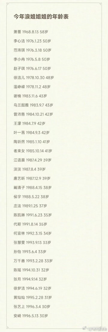 网传乘风2026最终名单曝光，李小冉范玮琪等30位艺人入选