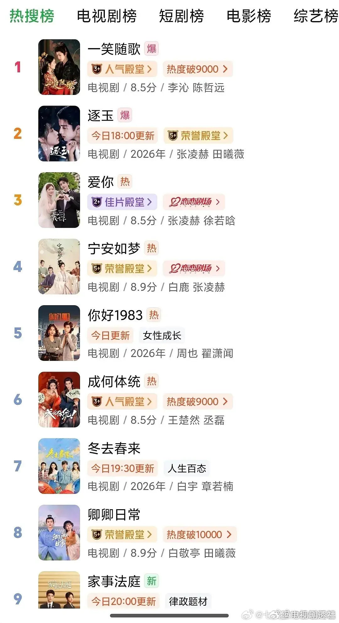 陈哲远李沁《一笑随歌》登顶爱奇艺双榜