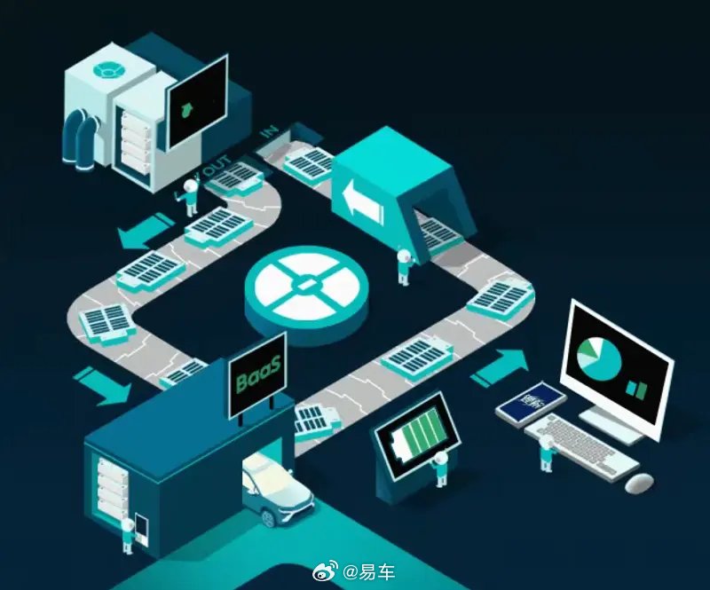 蔚能发行全球首单动力电池REITs规模5.01亿元