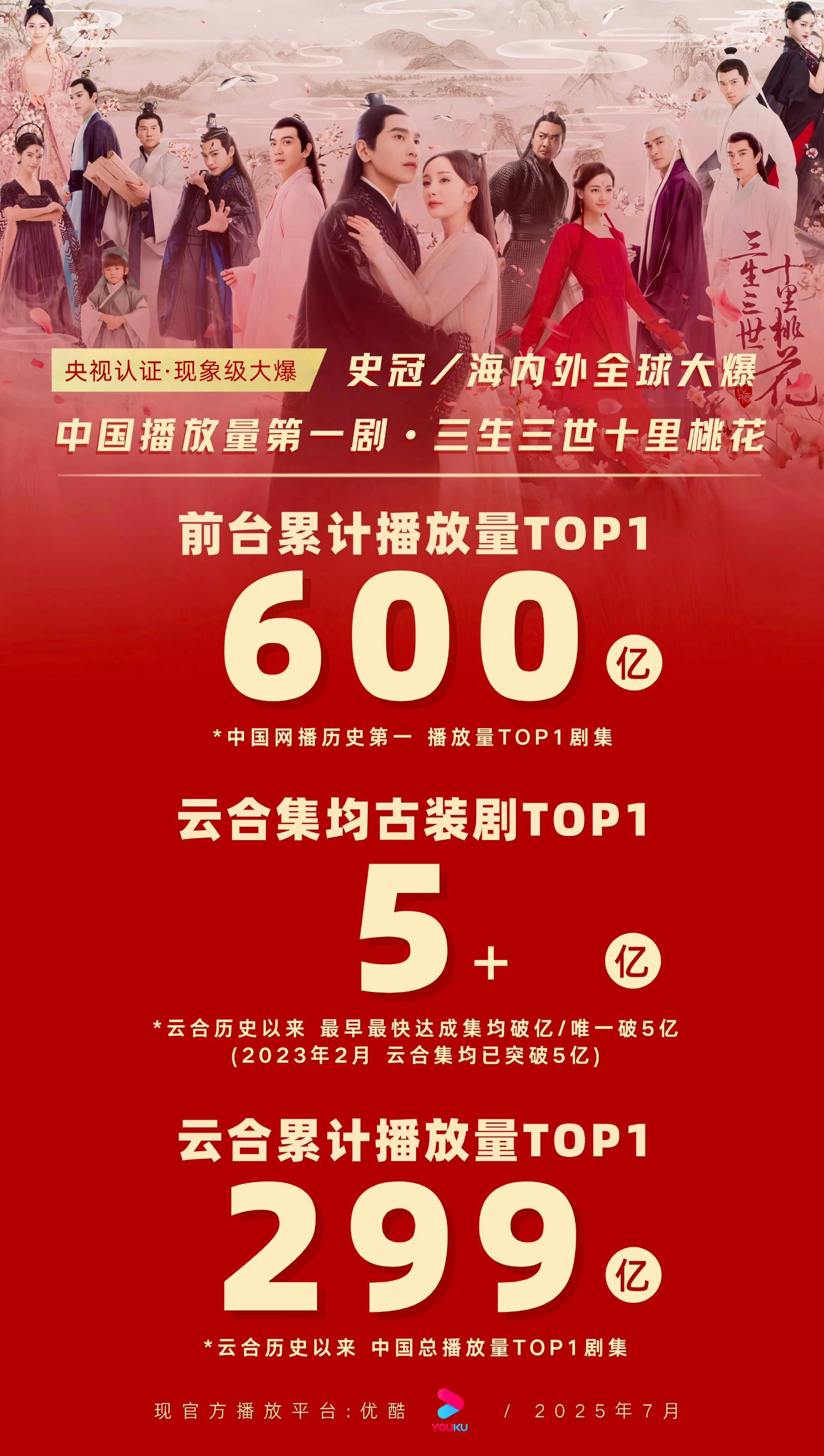 杨幂重温三生三世十里桃花，手指比心示爱