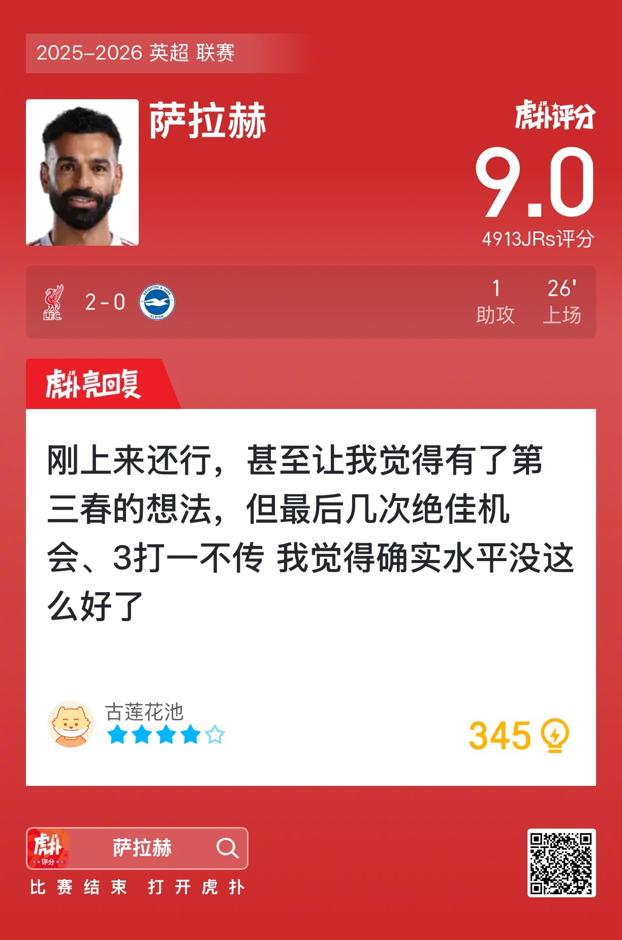 利物浦2比0胜布莱顿，萨拉赫助攻获评9分