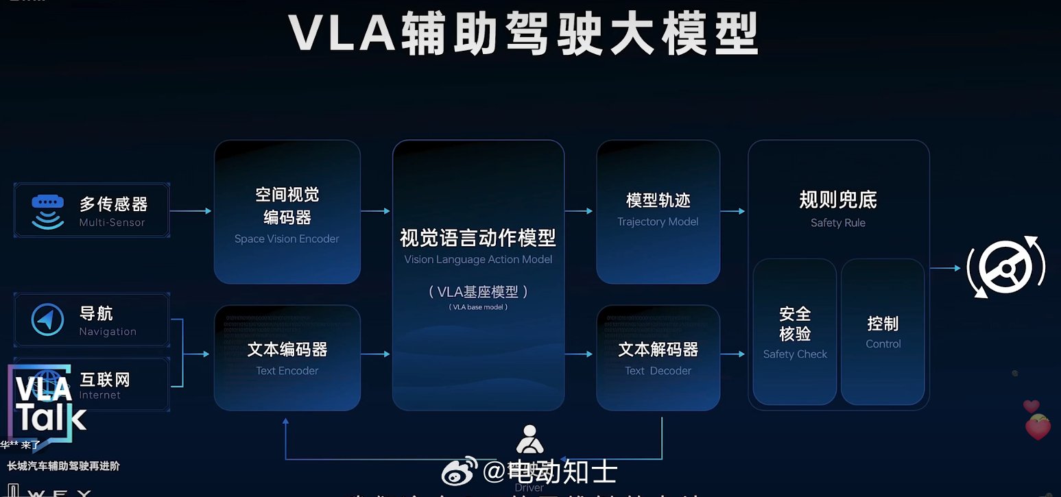 长城汽车VLA架构首搭魏牌蓝山