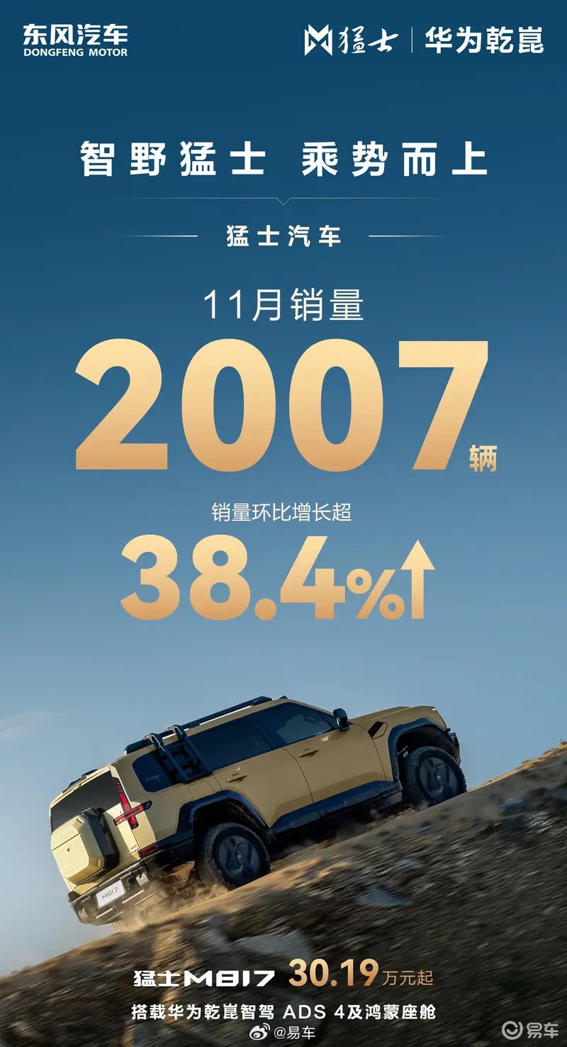 猛士汽车11月销量2007辆环比增长38.4%，M817售30.19万起