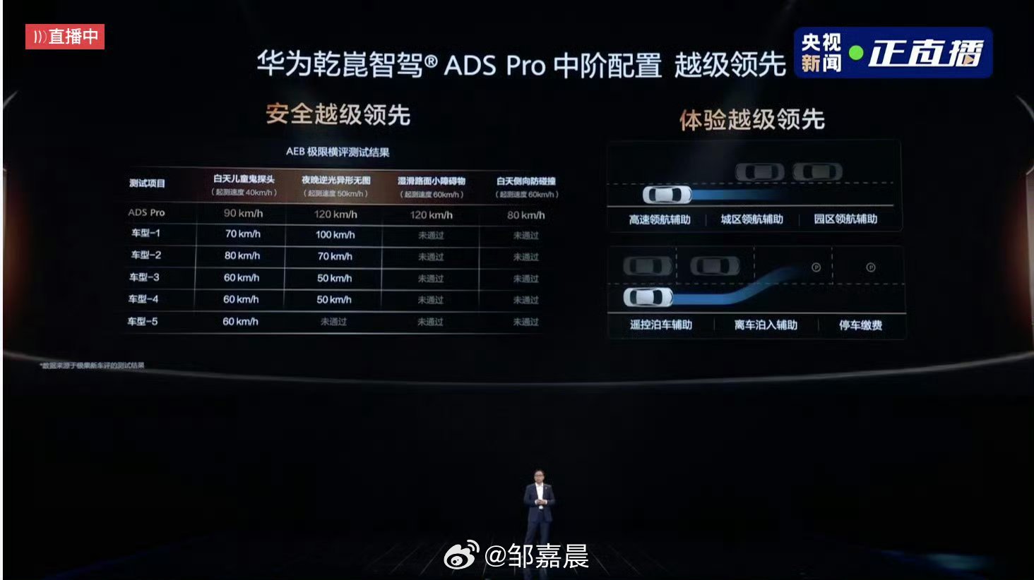 华为乾崑AR导航解决地库找车难题